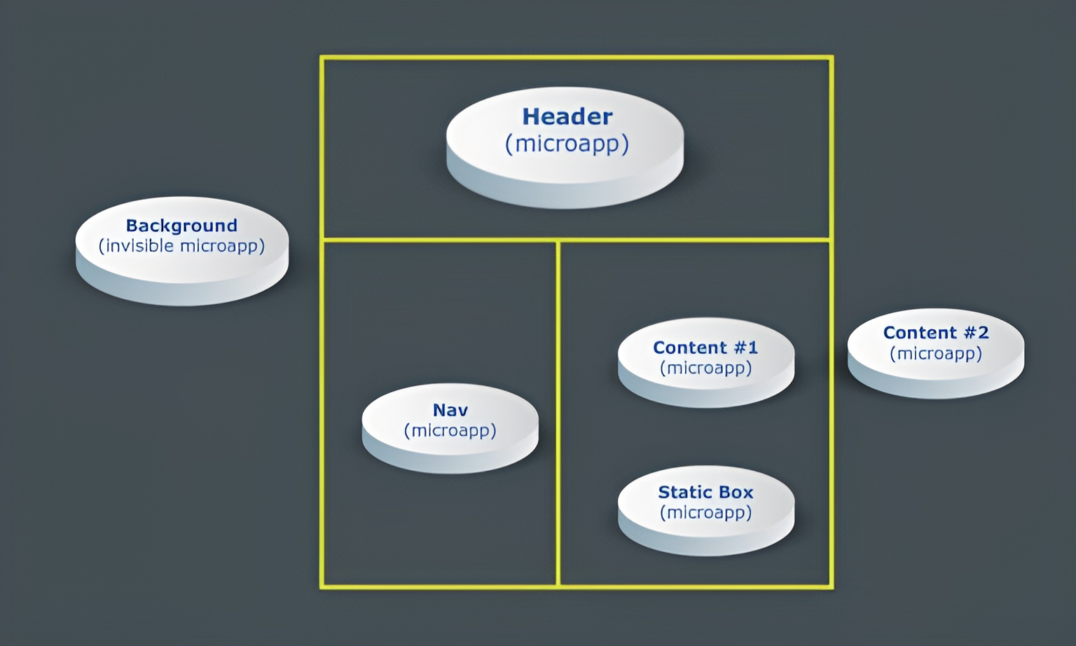Micro Frontend | Microservice | Frontend Development | Dexlock
