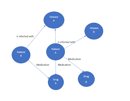 Role of Natural Language Processing in Healthcare | Dexlock