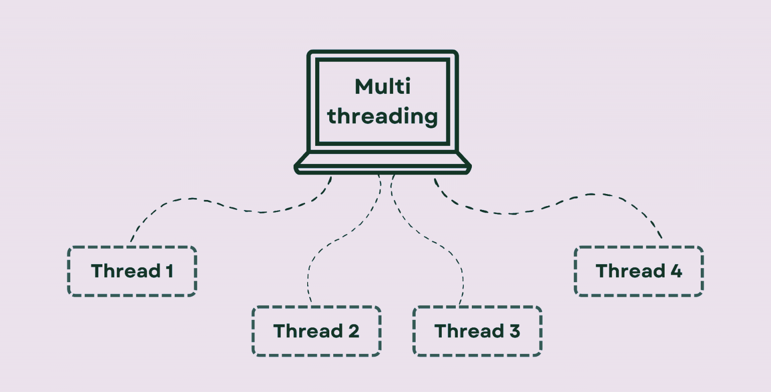 A Brief Overview of MultiThreading OS Dexlock