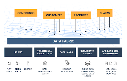 Data Fabric on AWS - Dexlock